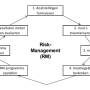 rie_-_schema_risk-management.jpg